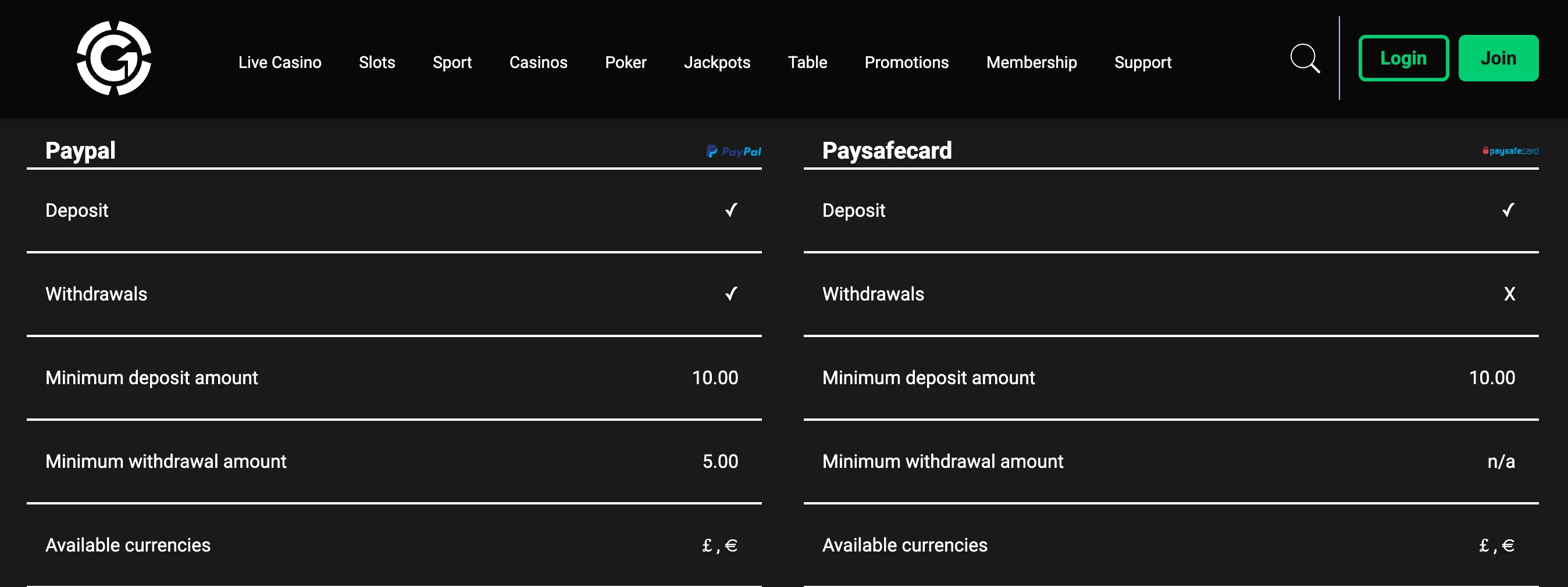 Which payment methods should I avoid for fast payouts – fast withdrawal casinos